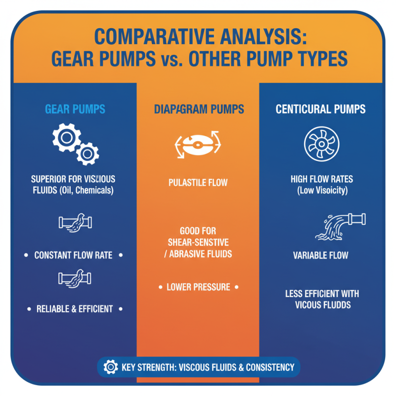 Why Are Gear Pumps Essential for Efficient Operations?