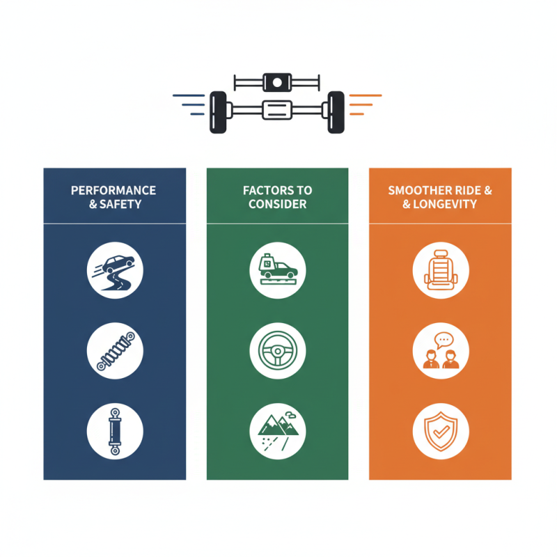 How to Choose the Best Struts for Your Car Upgrade?