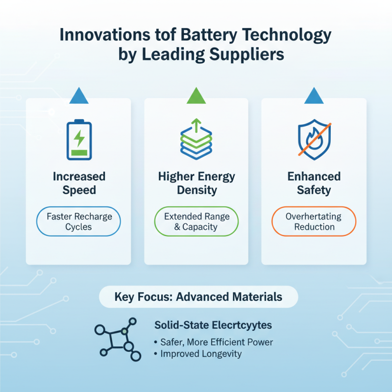 Top China Suppliers for Charging Battery Cars in 2026?