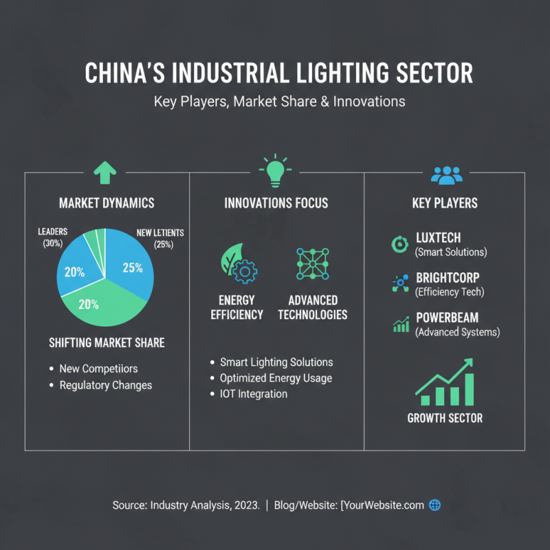 China Top Industrial Lighting Innovations for a Brighter Future?