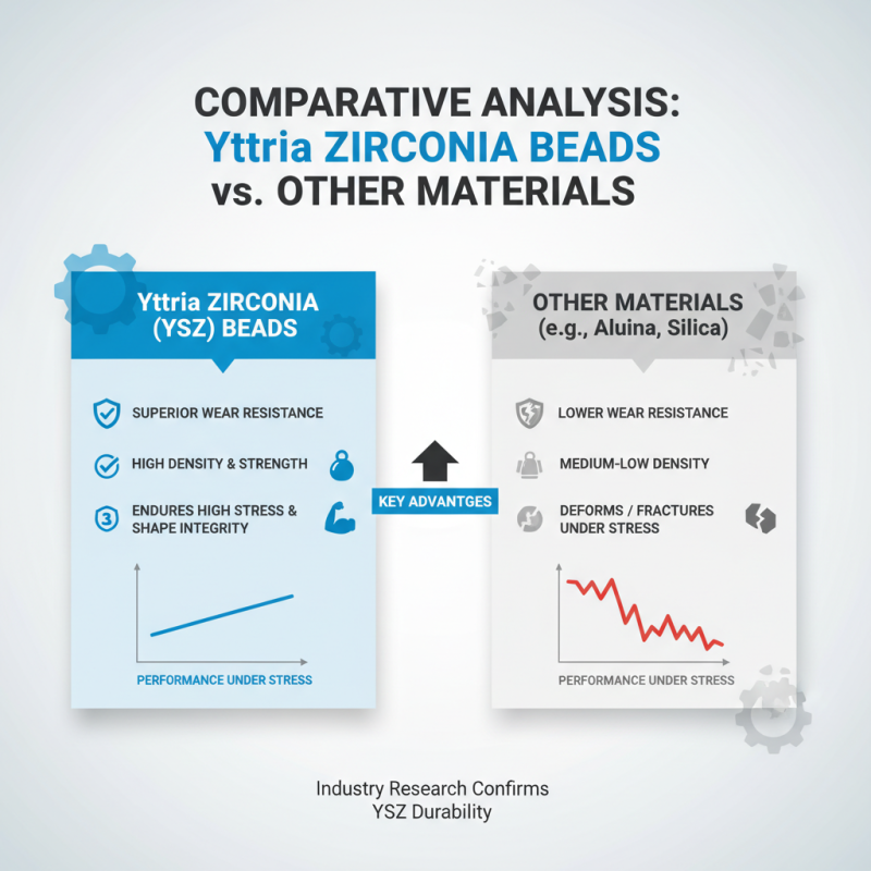 2026 Best Yttria Zirconia Beads for Global Buyers?