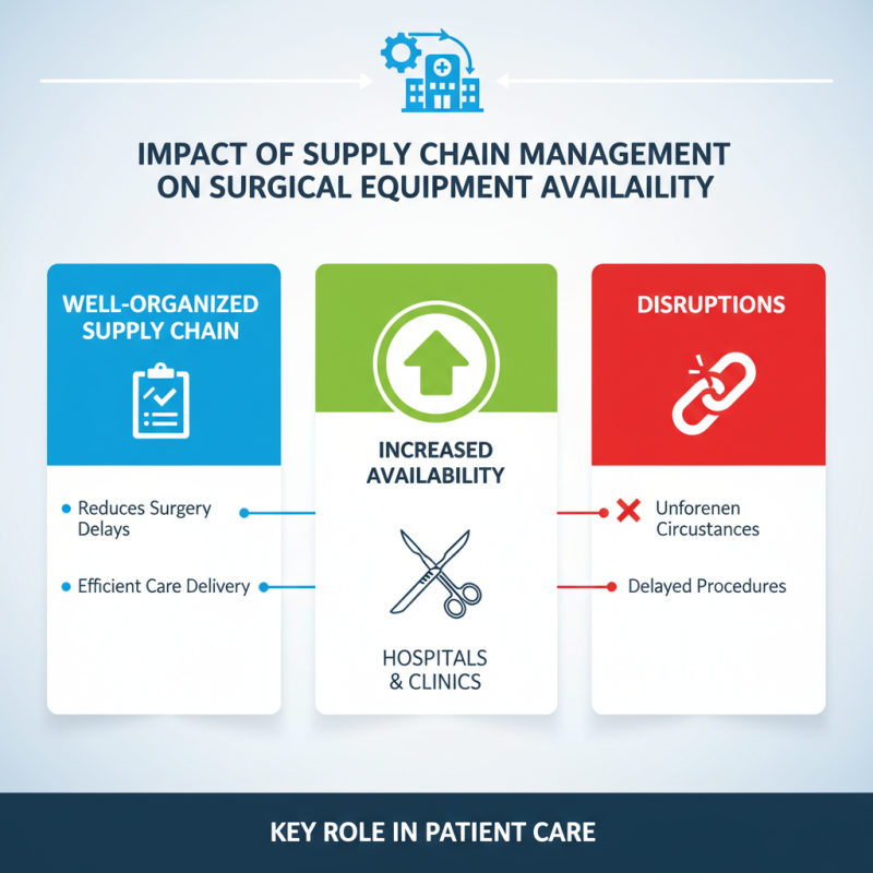 2026 Top Surgical Supplies for Healthcare Professionals and Facilities