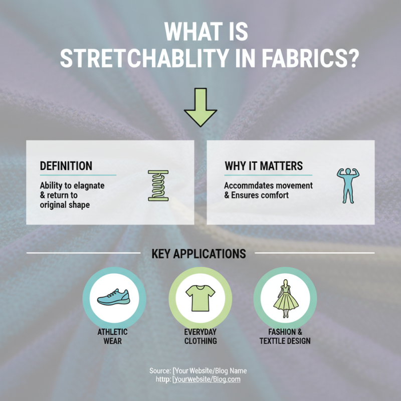 What is the Most Stretchable Fabric for Global Buyers?