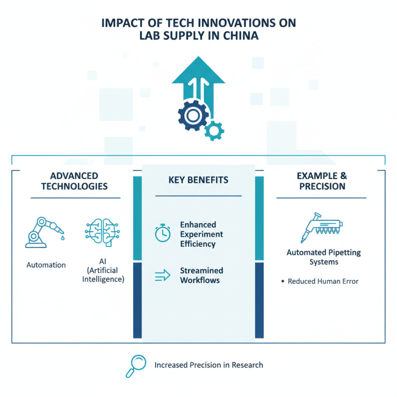 Top 10 Science Laboratory Supplies in China You Need to Know?