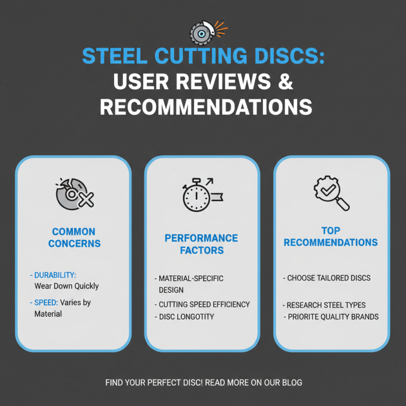 China Best Steel Cutting Disc for Quality and Performance?