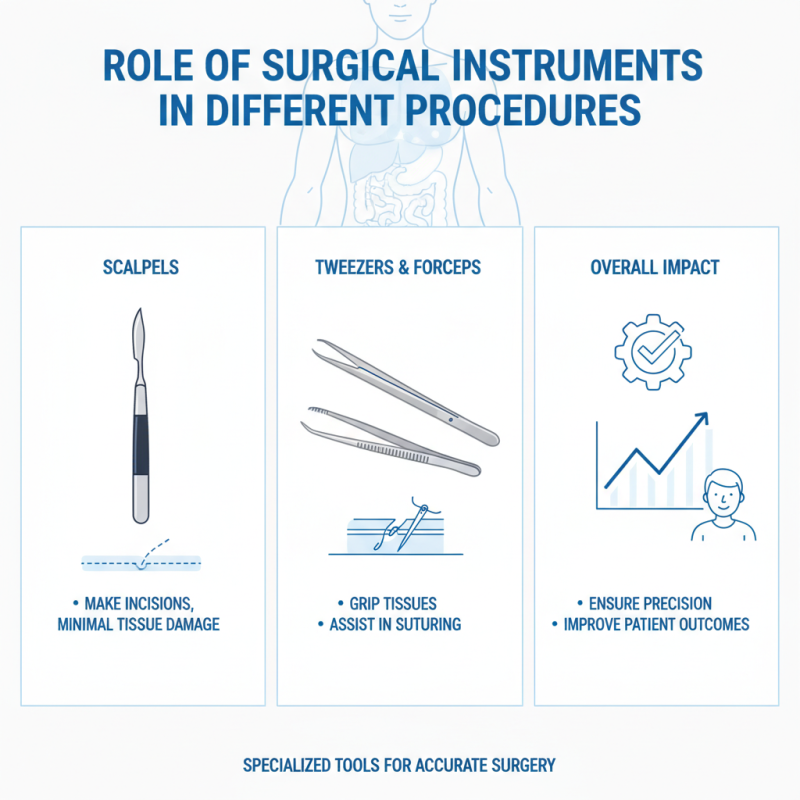 What is General Surgical Instruments and Their Importance in Surgery?