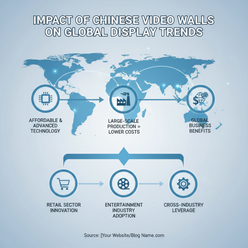 China Top Video Wall Panels Overview and Their Impact on Modern Displays?