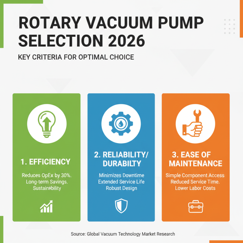 Top 10 Rotary Vacuum Pumps for Global Buyers in 2026?