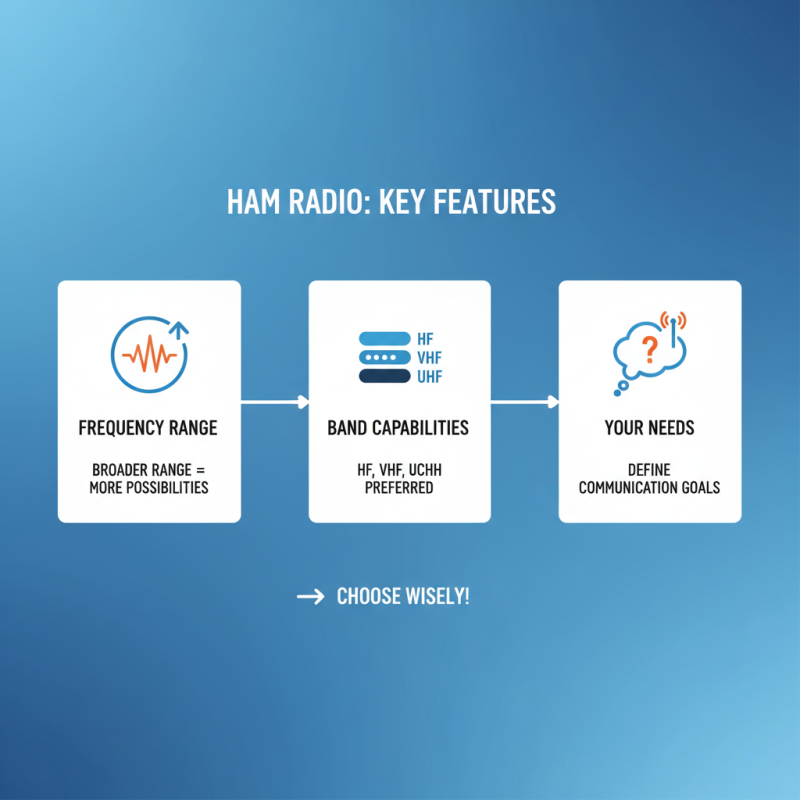 Top Ham Radios for Global Buyers How to Choose the Best?