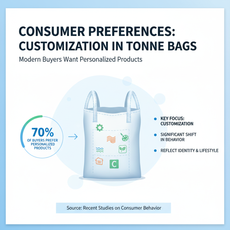 2026 Top Personalised Tonne Bags for Global Buyers What to Know