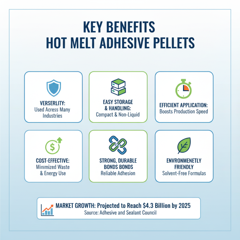 Top Hot Melt Adhesive Pellets Uses Benefits and Applications?