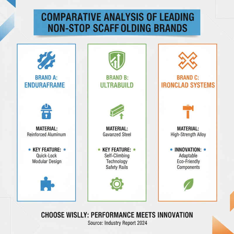 Top Non Stop Scaffolding Manual for Global Buyers Guide?
