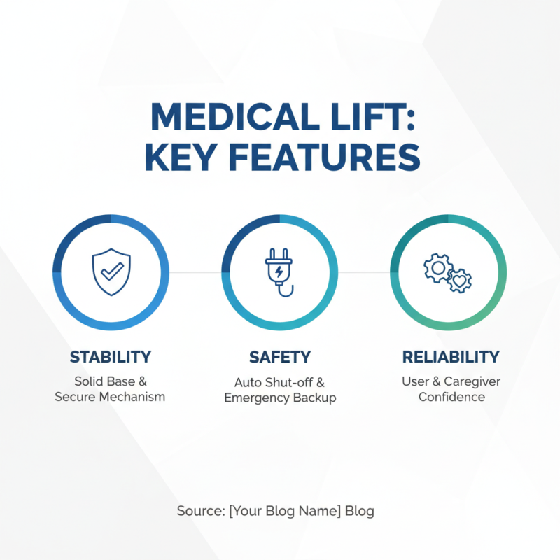 2026 Top Medical Lift Types to Enhance Mobility and Independence?