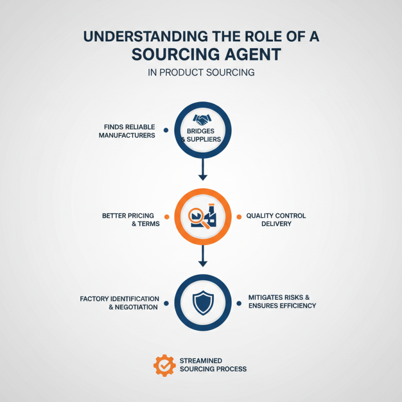 2026 Best Sourcing Agent China Tips for Efficient Product Sourcing?