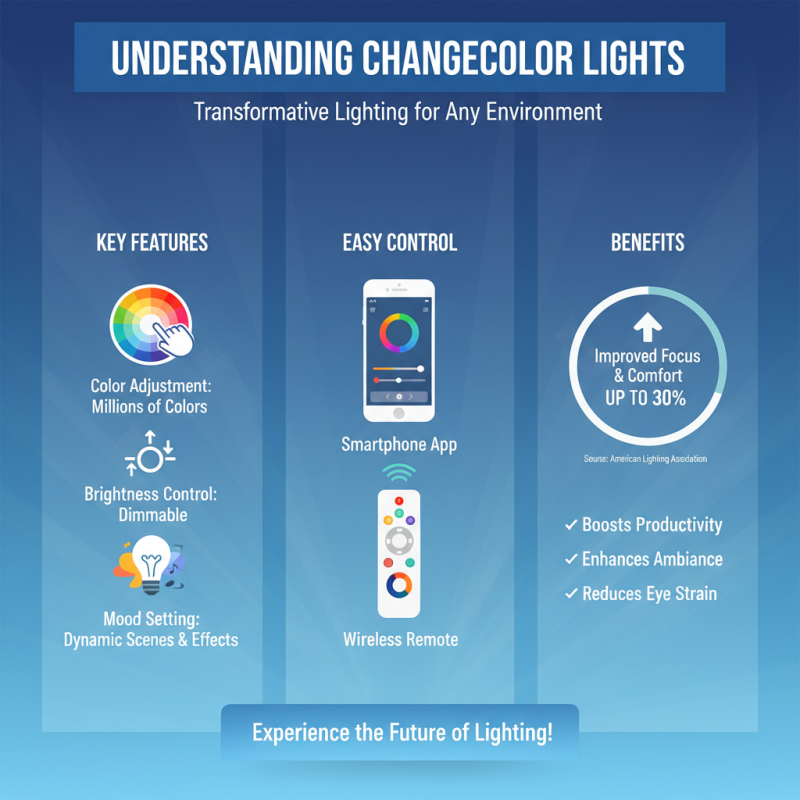 How to Use Changecolor Lights to Transform Your Space?
