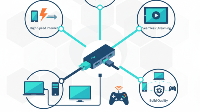 Best USB Hub Ethernet Adapter for Fast Internet Connectivity?