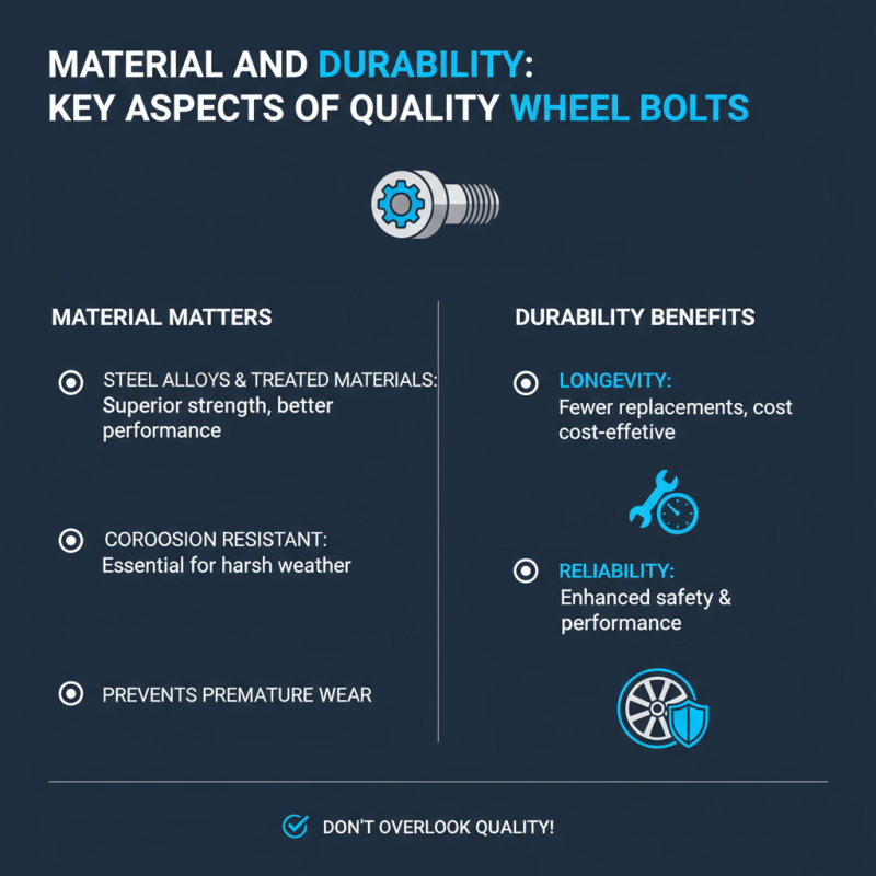 2026 Best Wheel Bolts for Global Buyers to Consider?