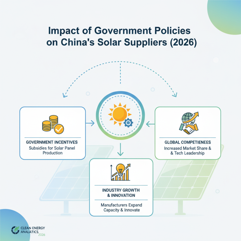 China Top Solar Power Suppliers for Global Buyers in 2026?