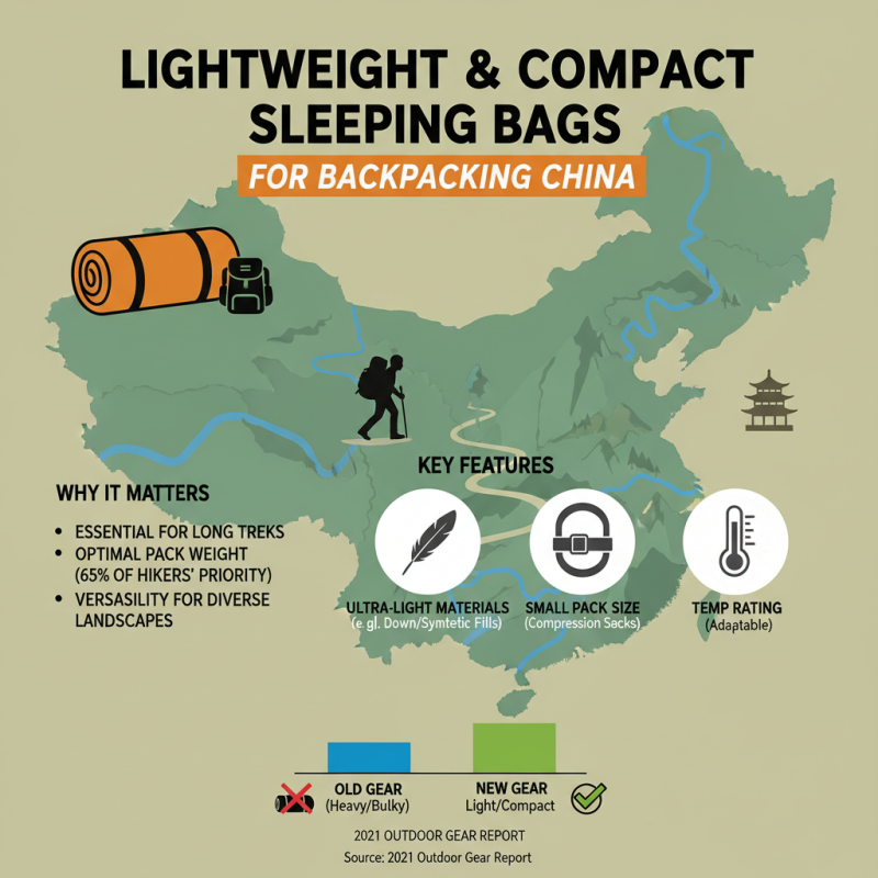 Best Hiking Sleeping Bags for Every Adventure in China?