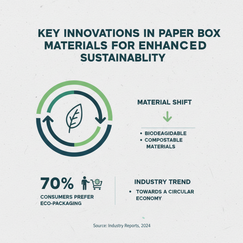 2026 Best Paper Boxes For Packing Trends and Innovations?