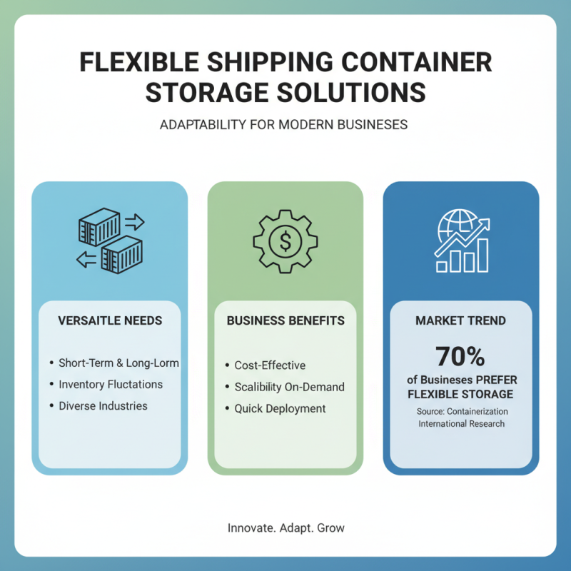 Top Benefits of Using Shipping Container Storage Solutions?