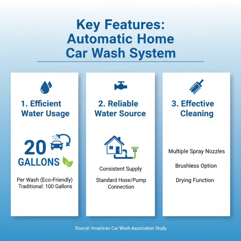 Discover the Best Automatic Home Car Wash System for Your Needs?