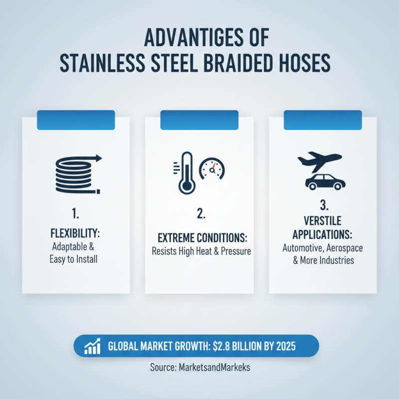What is a Stainless Steel Braided Hose and Its Benefits?