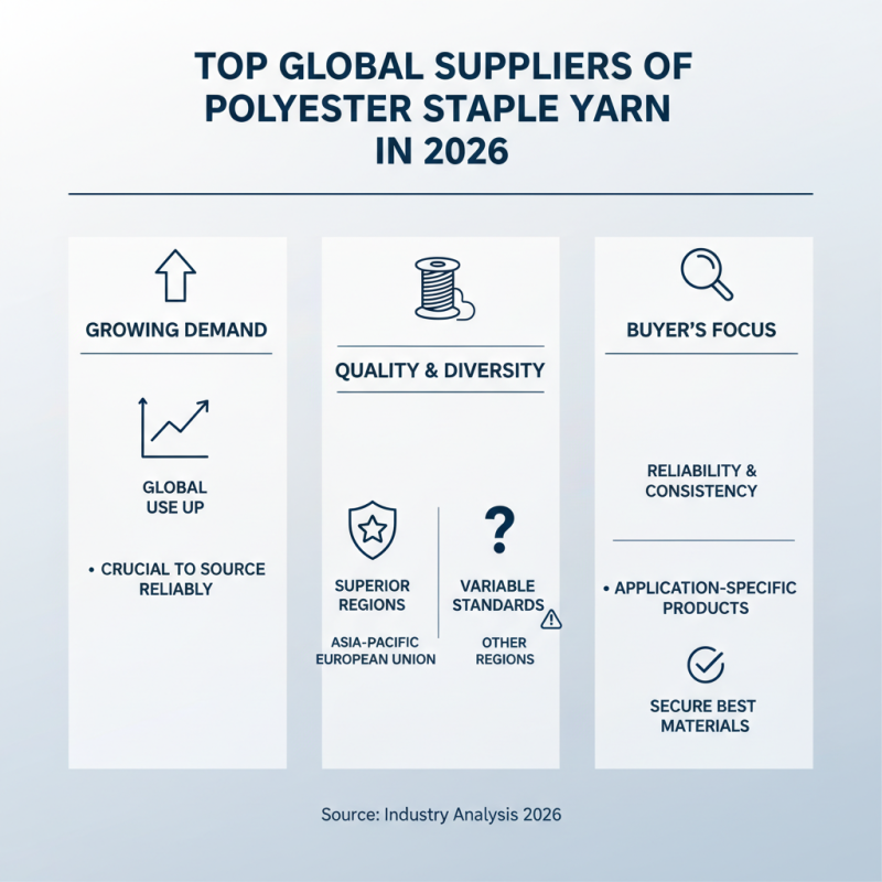 2026 Best Polyester Staple Yarn Guide for Global Buyers?