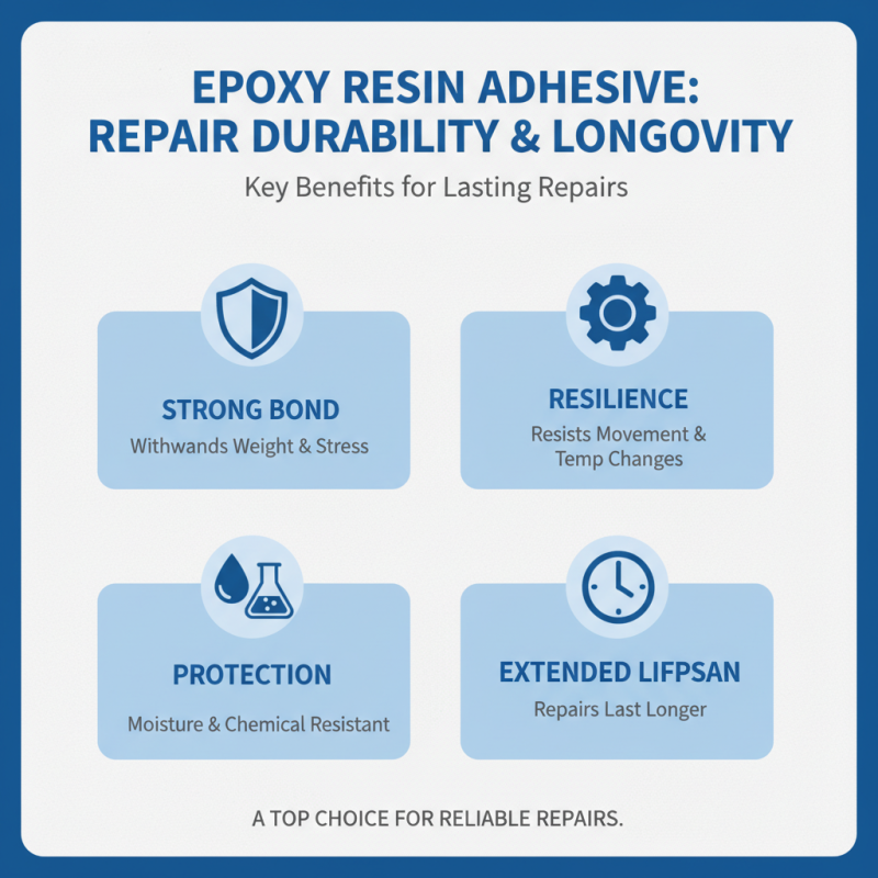 Top 10 Benefits of Using Epoxy Resin Adhesive in Projects?