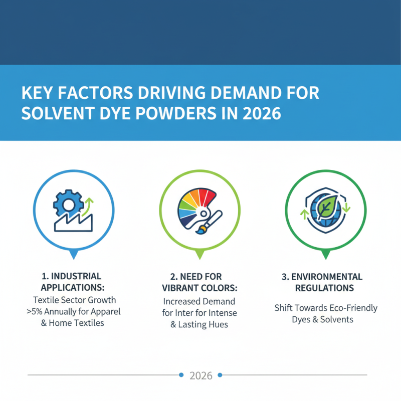 Best Solvent Dye Powder for Global Buyers in 2026?