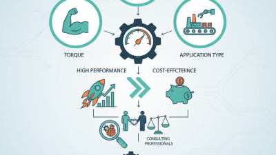 How to Choose a Servo Motor for Your Project?