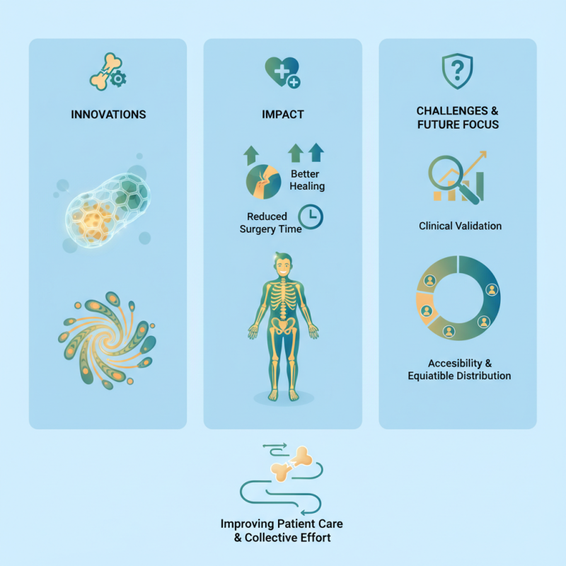China Top Bone Solution Innovations and Their Impact on Healthcare?