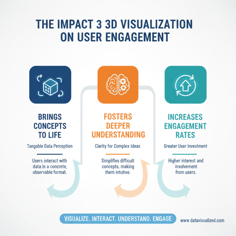 Why is 3D Render Essential for Modern Visual Communication?