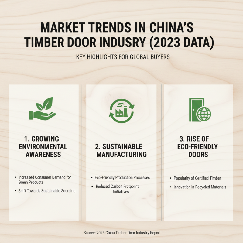 Top 10 Timber Doors in China for Global Buyers?