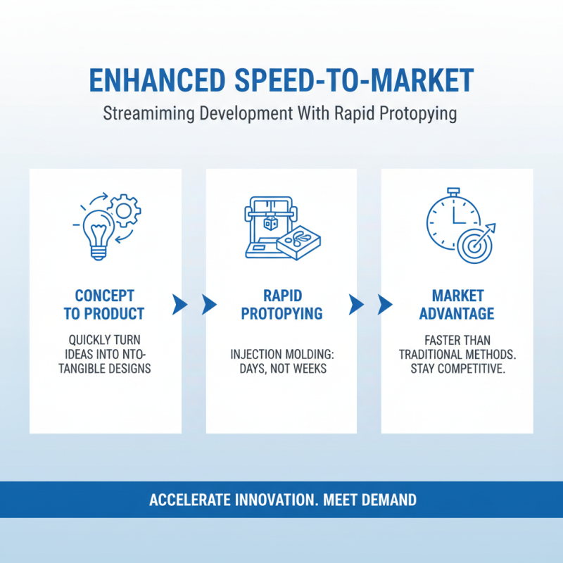 Top Benefits of Prototype Injection Molding for Fast Product Development?