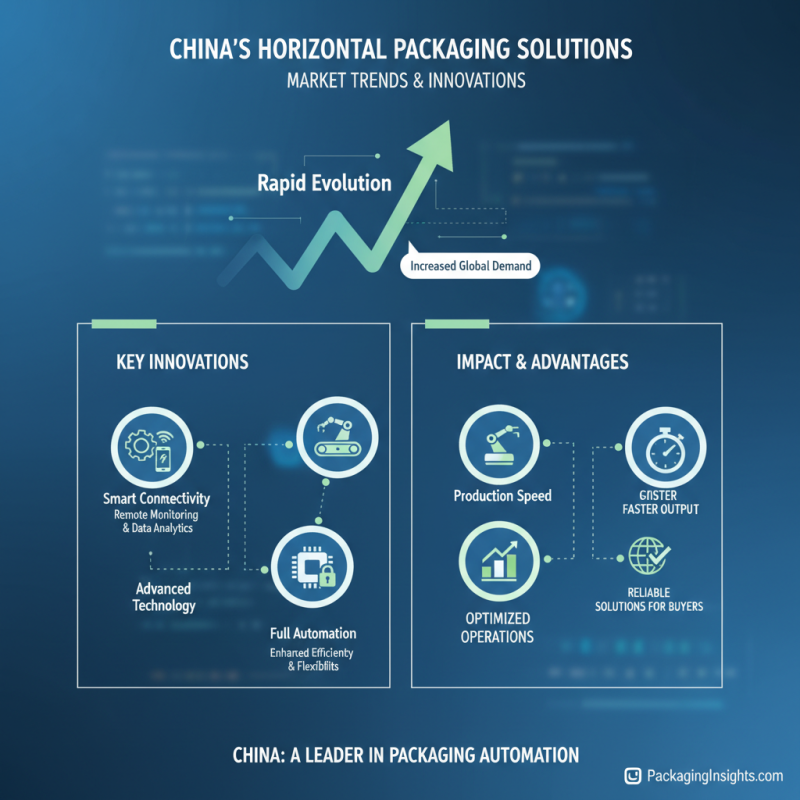 Top Horizontal Packaging Machines in China for Global Buyers?