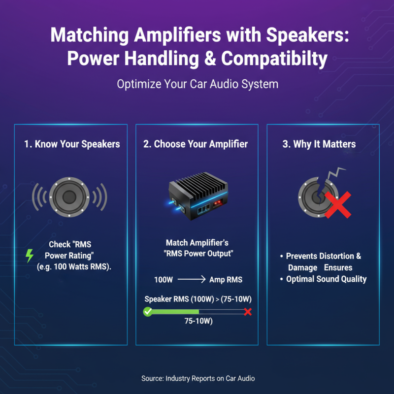 How to Choose the Best Car Audio Amplifiers for Your Needs?