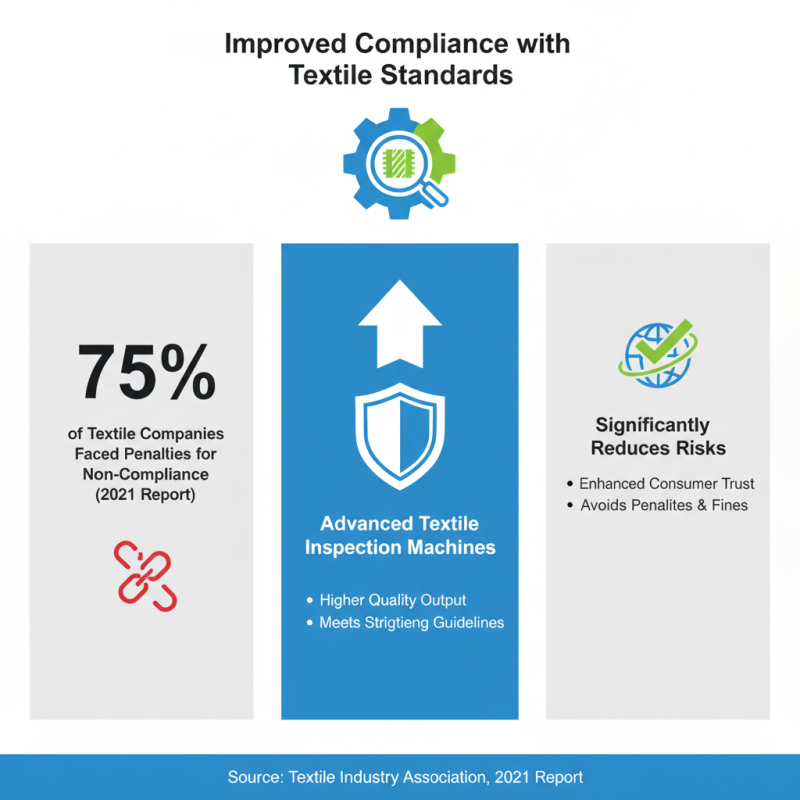 Top 10 Textile Inspection Machine Benefits for Global Buyers?