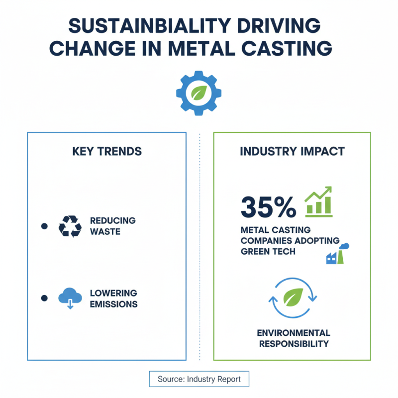 2026 Top Trends in Cast Metal Parts Industry for Manufacturing Innovators?
