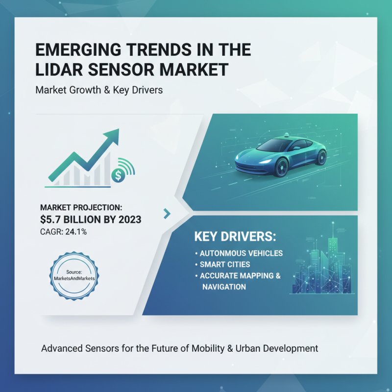 Top Wholesale Lidar Sensor Suppliers for Global Buyers?