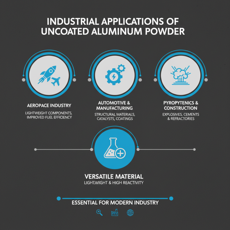 Understanding Uncoated Aluminum Powder and Its Applications in Industry?
