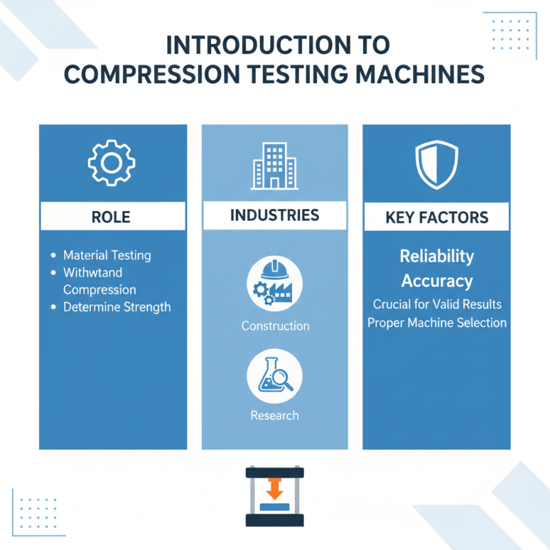 Top 10 Compression Testing Machines in China for Accurate Results?