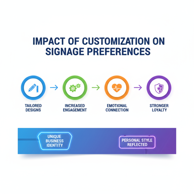 China Best Acrylic Led Sign Designs for Your Home or Business?