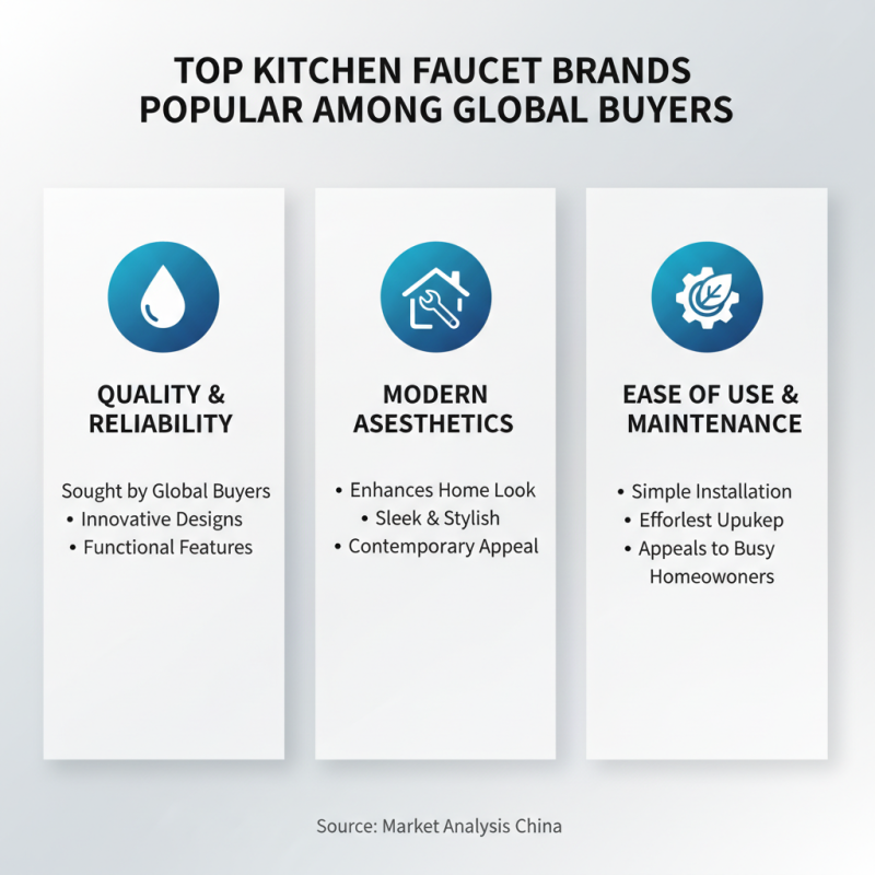 Best Kitchen Faucets in China for Global Buyers?