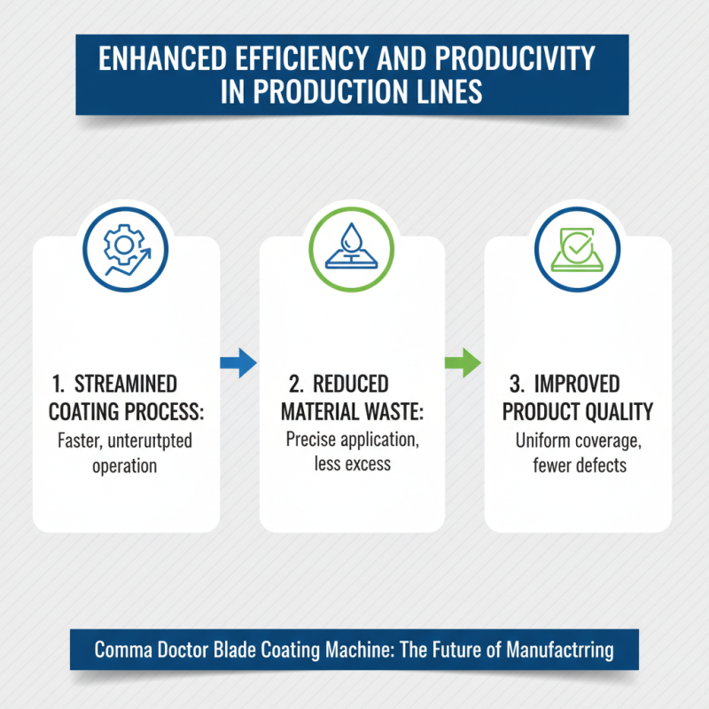 Top Benefits of Comma Doctor Blade Coating Machine for Manufacturers?