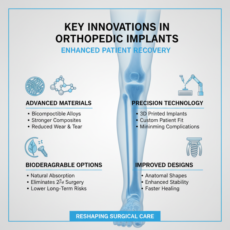 2026 Top Medical Implants Innovations You Need to Know?