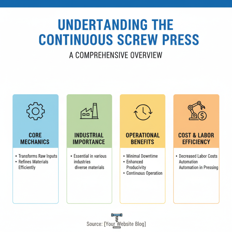 Top 10 Advantages of Continuous Screw Press for Buyers