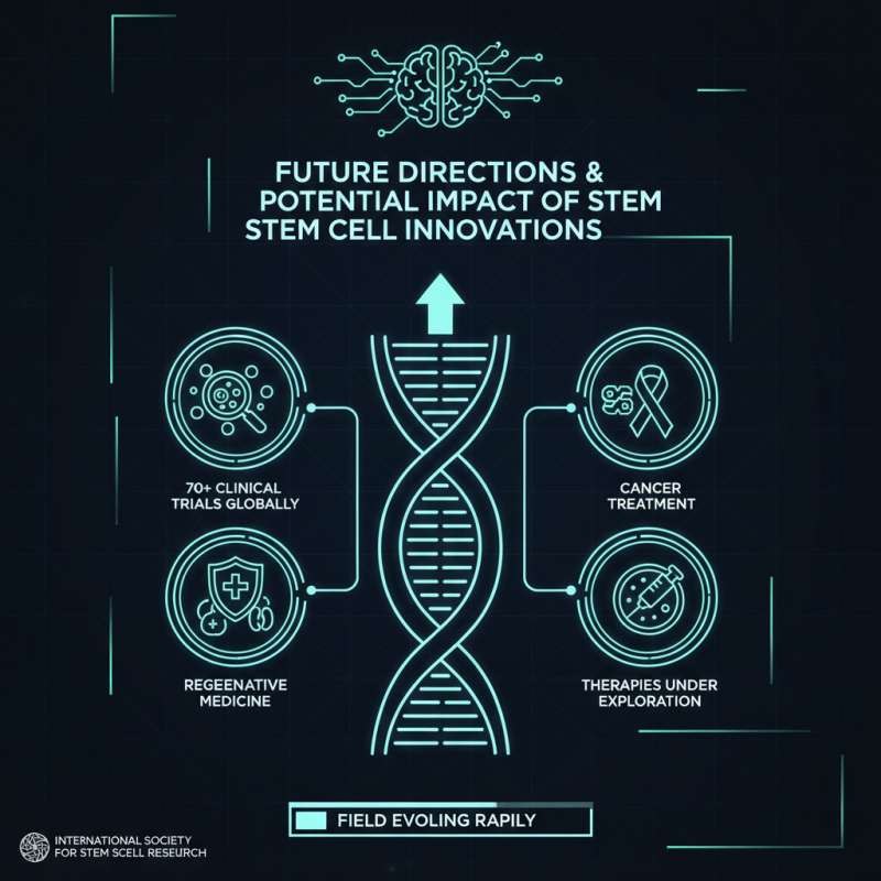 Understanding the Top Stem Cell Research Innovations and Their Impact?