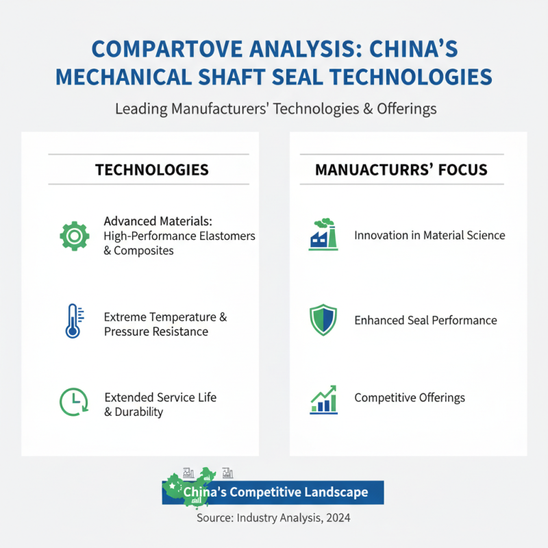 Top 10 Mechanical Shaft Seal Manufacturers in China You Should Know?