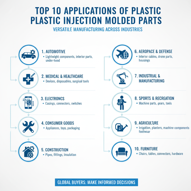 Top 10 Plastic Injection Molded Parts for Global Buyers?